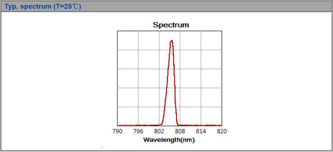 K808DN2RN-150.0W Multi-Single Emitter, 808nm, 150W High Power Fiber Coupled Diode Laser